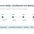 I will review and coordinate your architectural CAD drawing package slider nav image 3