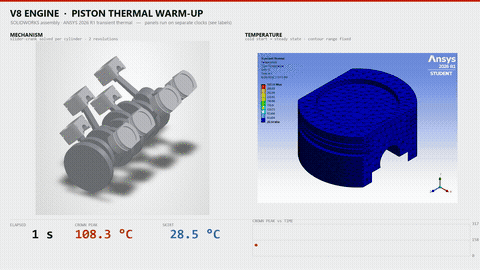 I will design SolidWorks assemblies with ANSYS structural or thermal simulation