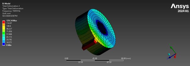 I will perform ANSYS FEA & CFD simulation analysis for your engineering design image 20