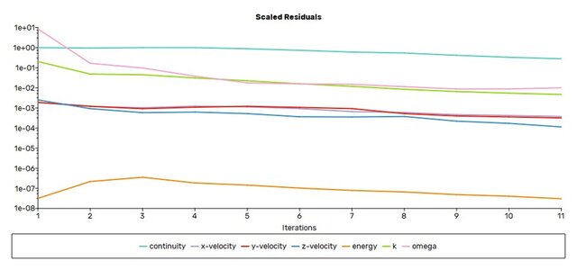 I will perform ANSYS FEA & CFD simulation analysis for your engineering design image 56
