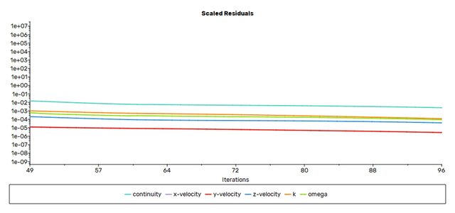 I will perform ANSYS FEA & CFD simulation analysis for your engineering design image 53