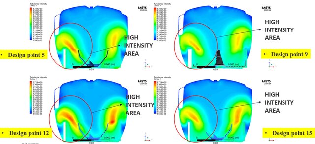 I provide CFD analysis for complex internal flow problems, including tanks, mixers, rotating systems image 1