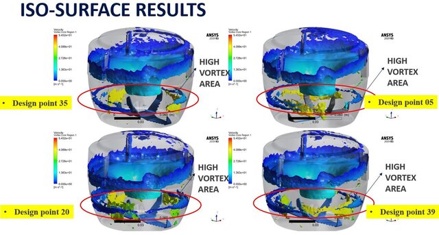 I provide CFD analysis for complex internal flow problems, including tanks, mixers, rotating systems image 4