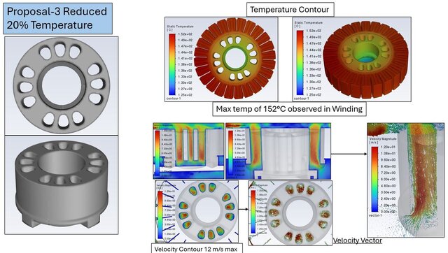 I provide CHT and thermal CFD for electronics, motors, enclosures and cooling systems image 6