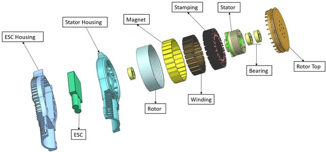 I provide CHT and thermal CFD for electronics, motors, enclosures and cooling systems image 8