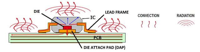 I provide CHT and thermal CFD for electronics, motors, enclosures and cooling systems