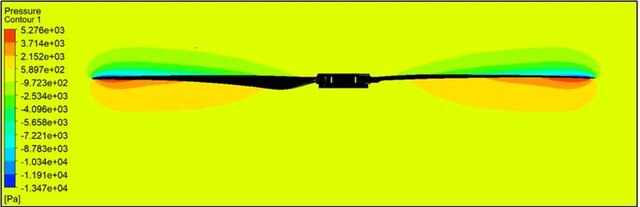 I will design and develop UAV propellers using BEMT and CFD analysis image 2