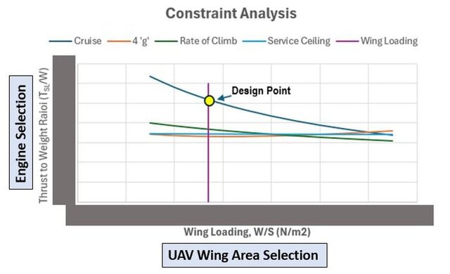 I offer comprehensive aircraft & UAV preliminary design image 4