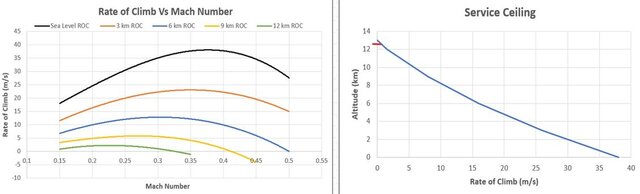 I offer comprehensive aircraft & UAV preliminary design image 9