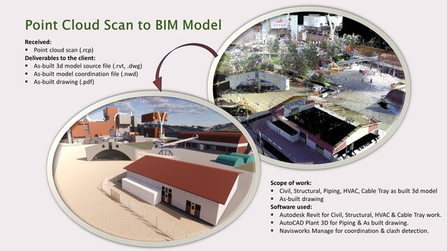 I will convert point cloud scan to Revit BIM model