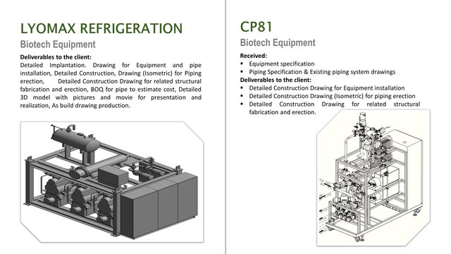 I will model Revit parametric and non parametric families image 8