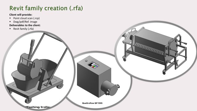 I will model Revit parametric and non parametric families image 2