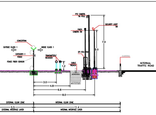 I will create ISS & ICT conceptual and detail design for industries and power plants