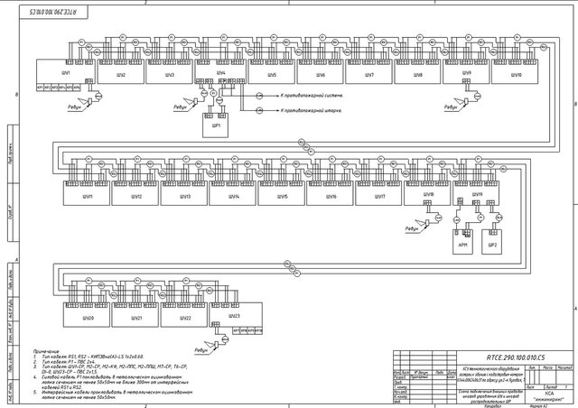 I will develop algorithms and program PLCs and HMIs for your automated process control system image 33