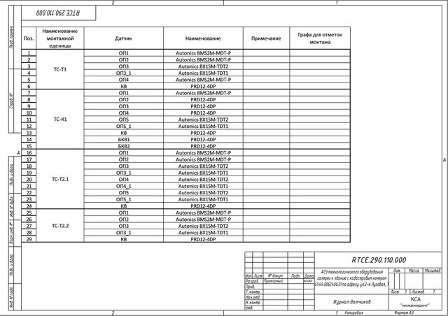 I will develop algorithms and program PLCs and HMIs for your automated process control system image 31