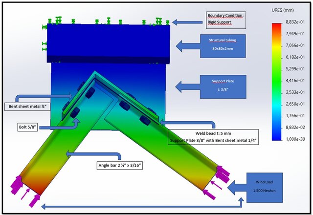 I offer structural analysis of bracing connections image 2