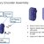I will design any plastic part with appropriate tolerances for all types of 3D printing or molding slider nav image 3
