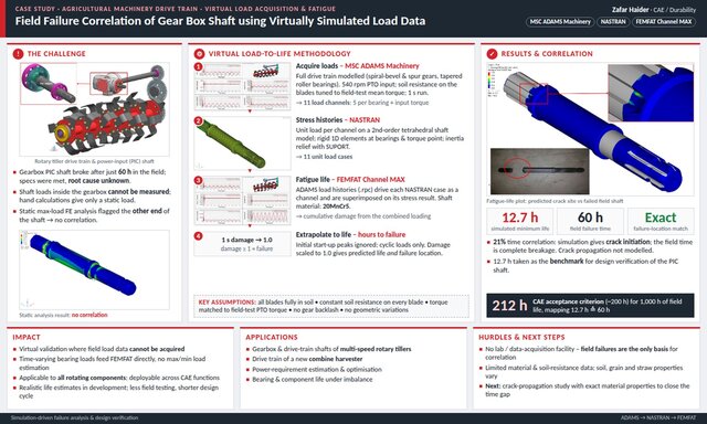 I offer Finite Element Analysis (FEA) of mechanical components and structures image 1
