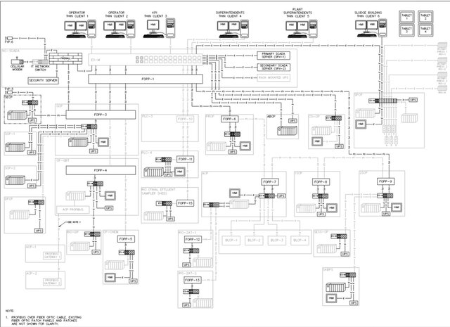 Portfolio sample 6 of 9