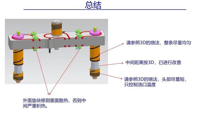 I'm a hot runner industry expert and provide consulting services image 7