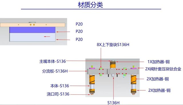 I'm a hot runner industry expert and provide consulting services image 6