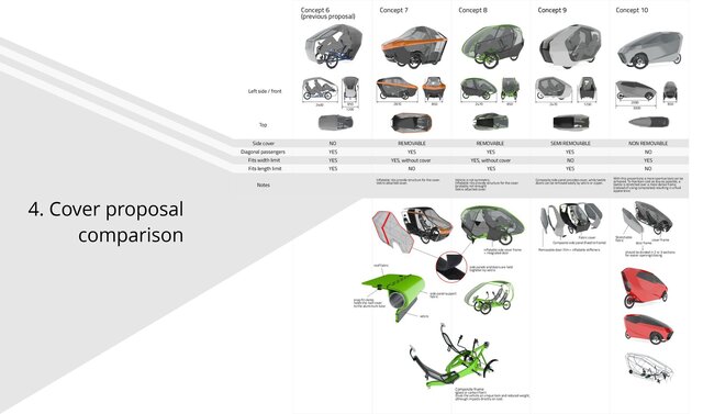 I offer product design and 3D CAD modeling for manufacturing your new ideas image 12