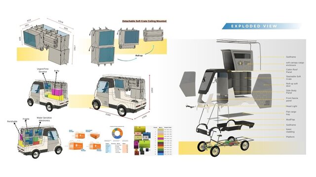 I design forming development concept from ideation sketch to definitive 3D form image 9