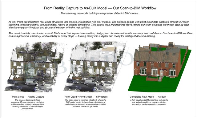 I will convert E57, RCP, RCS, and point cloud scans to BIM using Revit image 4