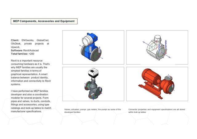 I will create parametric, error-free, user-friendly and lightweight BIM Revit Families image 7