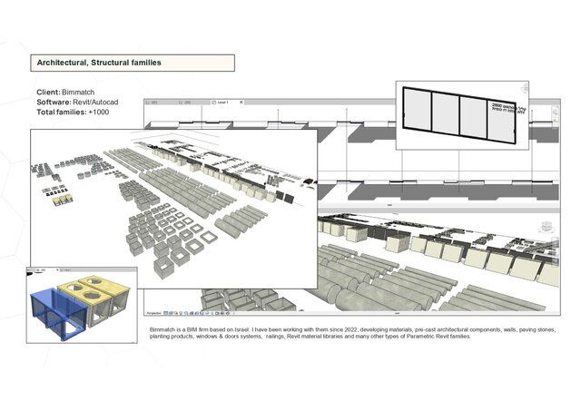 I will create parametric, error-free, user-friendly and lightweight BIM Revit Families image 8