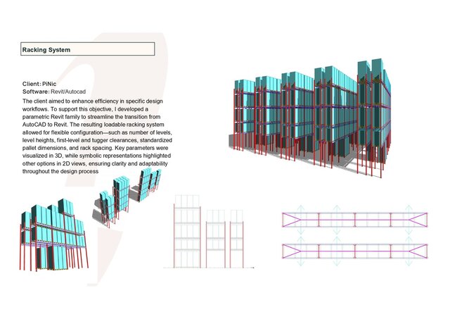 I will create parametric, error-free, user-friendly and lightweight BIM Revit Families image 2