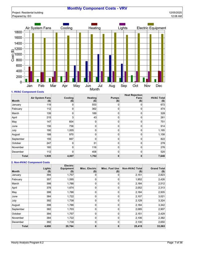 I will perform HVAC load calculation and system design using Carrier HAP 6.2