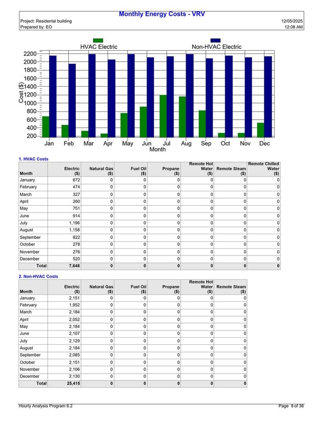 I will perform HVAC load calculation and system design using Carrier HAP 6.2 image 4