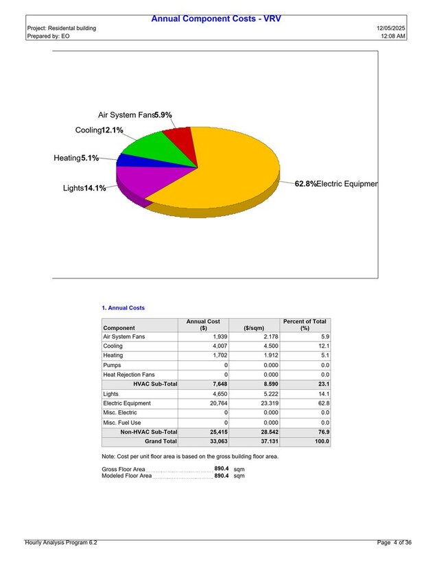 I will perform HVAC load calculation and system design using Carrier HAP 6.2 image 3