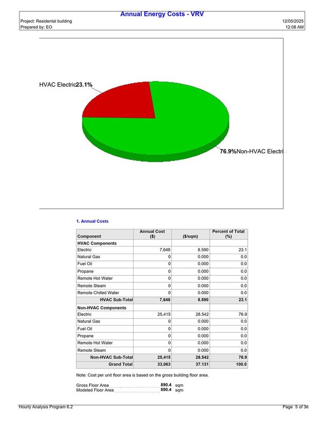I will perform HVAC load calculation and system design using Carrier HAP 6.2 image 2