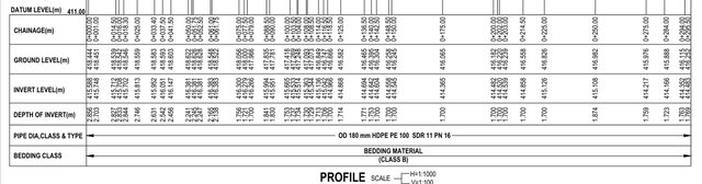 I offer professional Civil 3D, CAD drafting services for highway, and infrastructure projects image 8