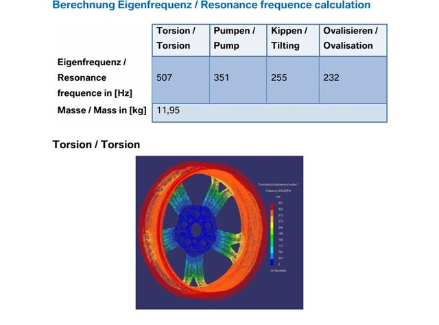 I offer automotive wheel design engineering & OEM-level validation services image 3