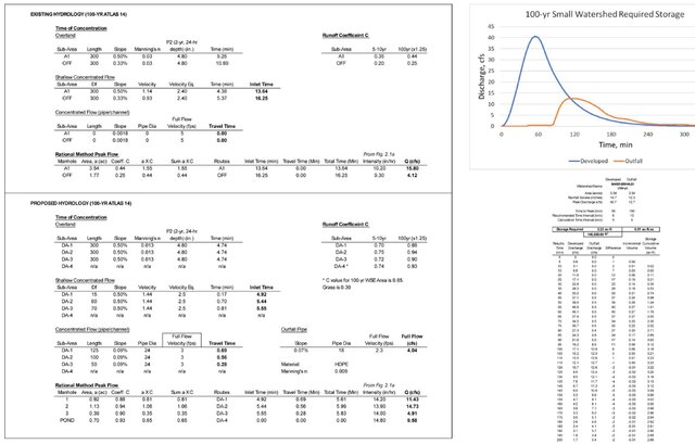 I will create civil drawings for site development permitting and house improvements image 6